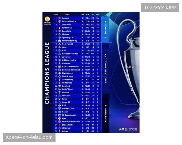 赔率预测：欧冠夺冠最新赔率，曼城依然领跑，皇马紧随其后